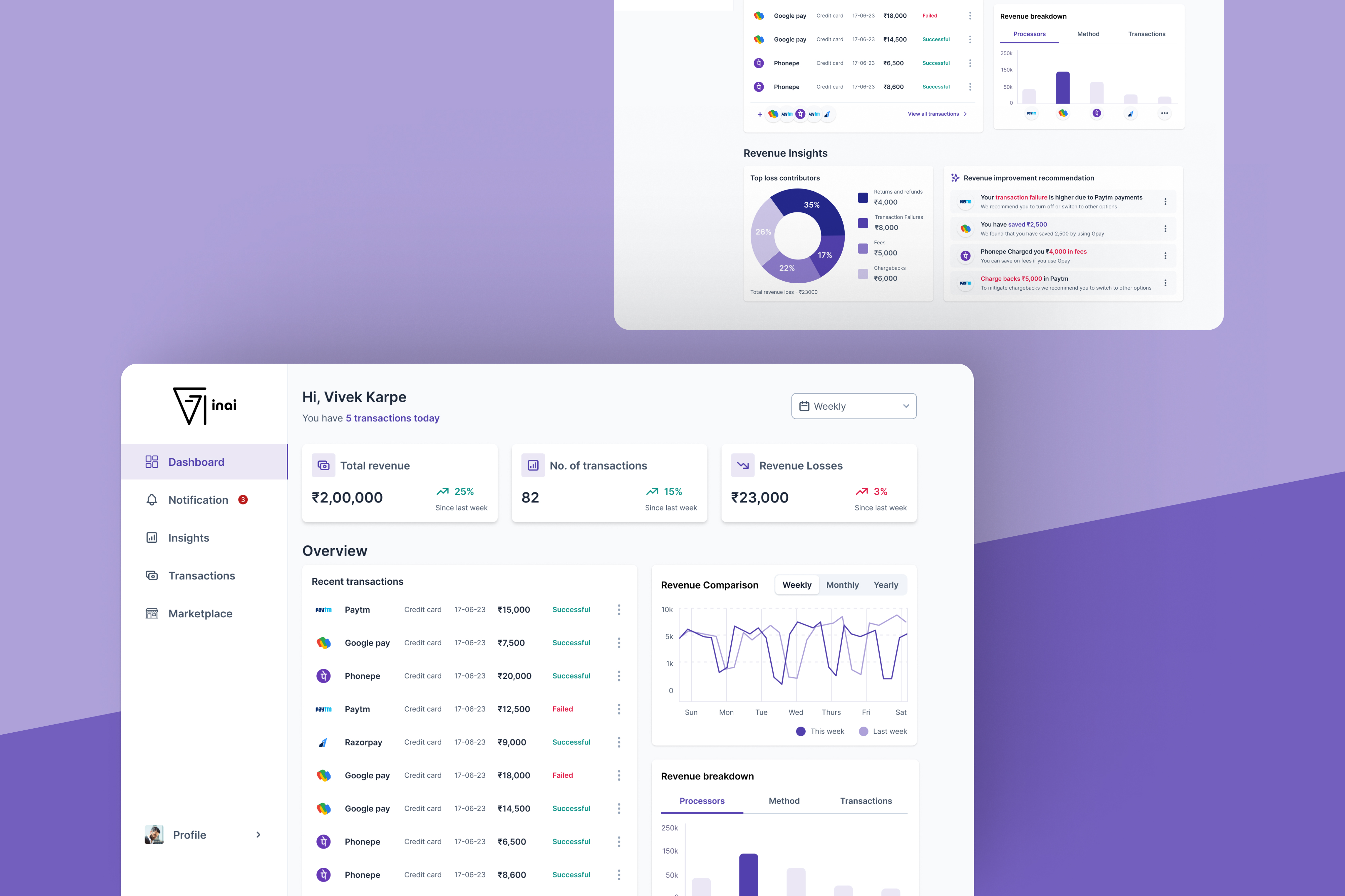 Revenue optimization high-fidelity mockup frame 2